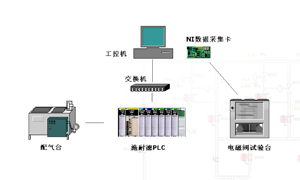 電磁閥&增壓閥自動(dòng)化測(cè)試系統(tǒng)