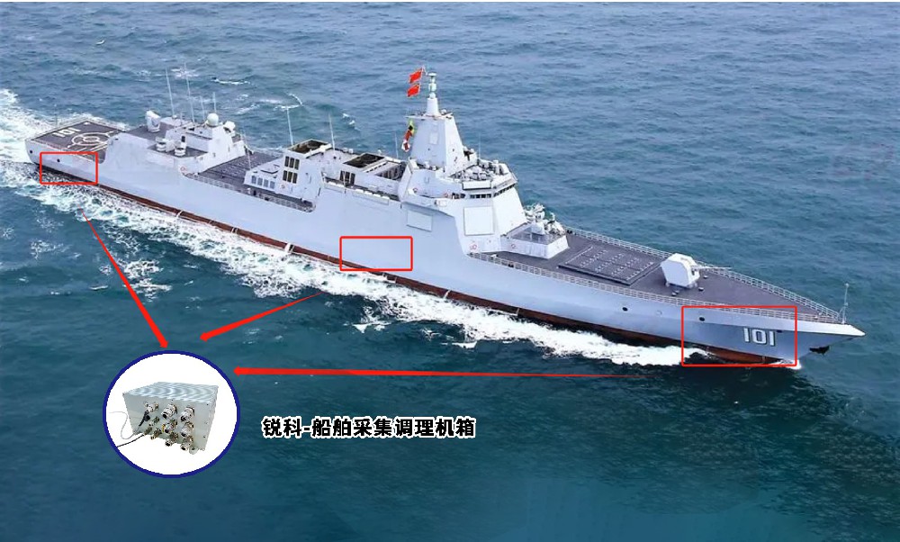 智慧船舶－艦船噪聲監(jiān)測(cè)與目標(biāo)識(shí)別系統(tǒng)